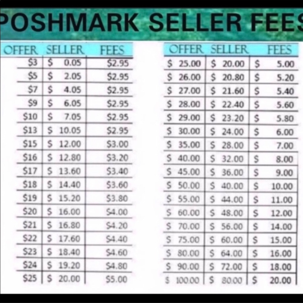 Be reasonable with your offers!!!!!
